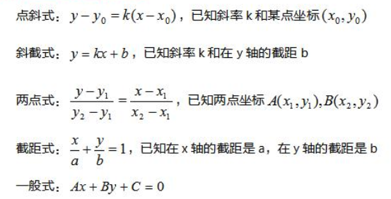 2022年江蘇成人高考高起點《數(shù)學(xué)（文）》科目重點概念2：線